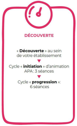 Découverte : découverte au sein de votre établissement, cycle initiation d'animation APA (3 séances), cycle progression (6 séances). 